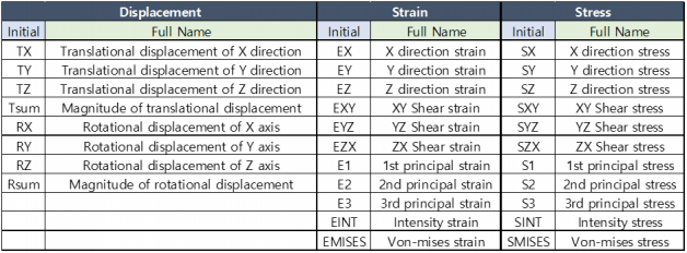 Components