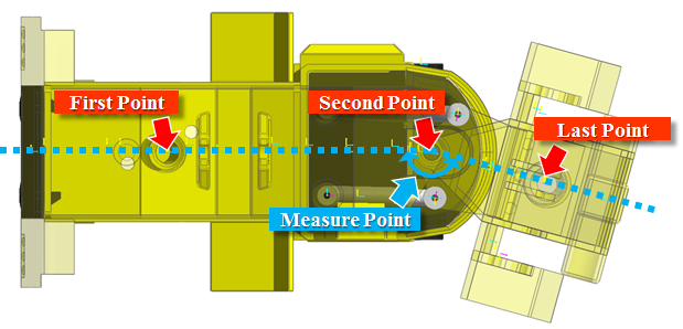 Angel Measure Point-calculate