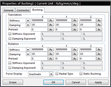 Bushing force - Stiffness