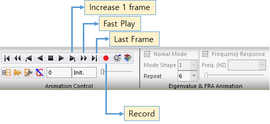 Various functions of Animation Control