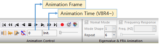 Animation Frame - Animation Time