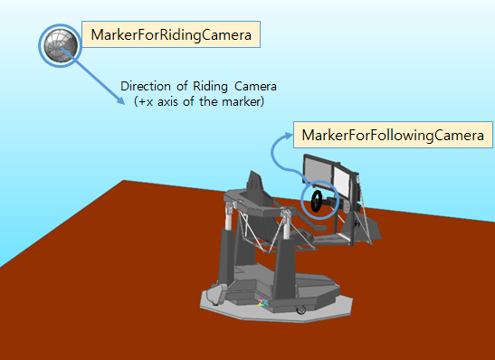 RecurDyn Animation Control  - camera