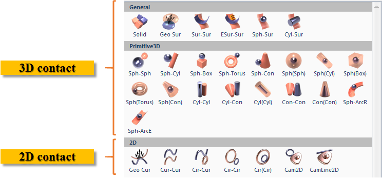 contact-basic-tip-3dcontact-and-2dcontact