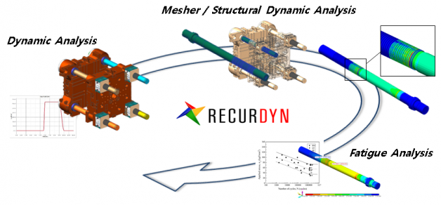 Dynamic Mechanism Analysis of an Injection Molding Machine – Woojin Plaimm,
