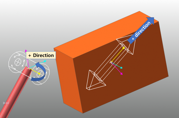 Joint Direction Joint Direction