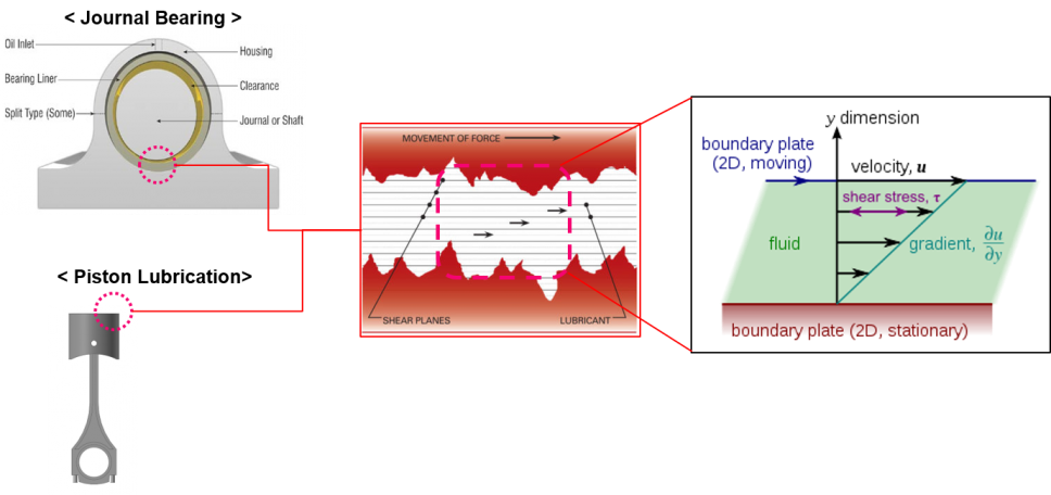 RecurDyn EHD