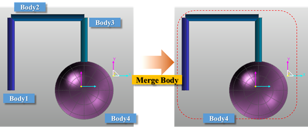 merge body
