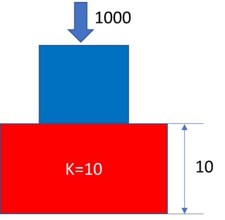 example to show how to decide the stiffness in multibody dynamics contact