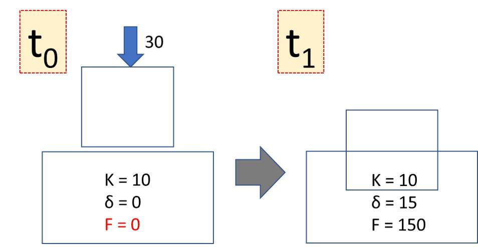 basics about multibody dynamics contact algorithm