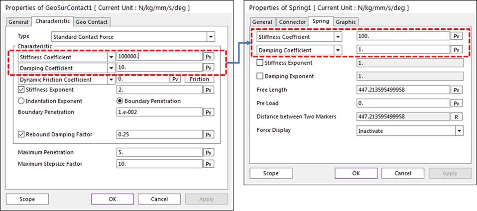 contact stiffness and spring coefficient