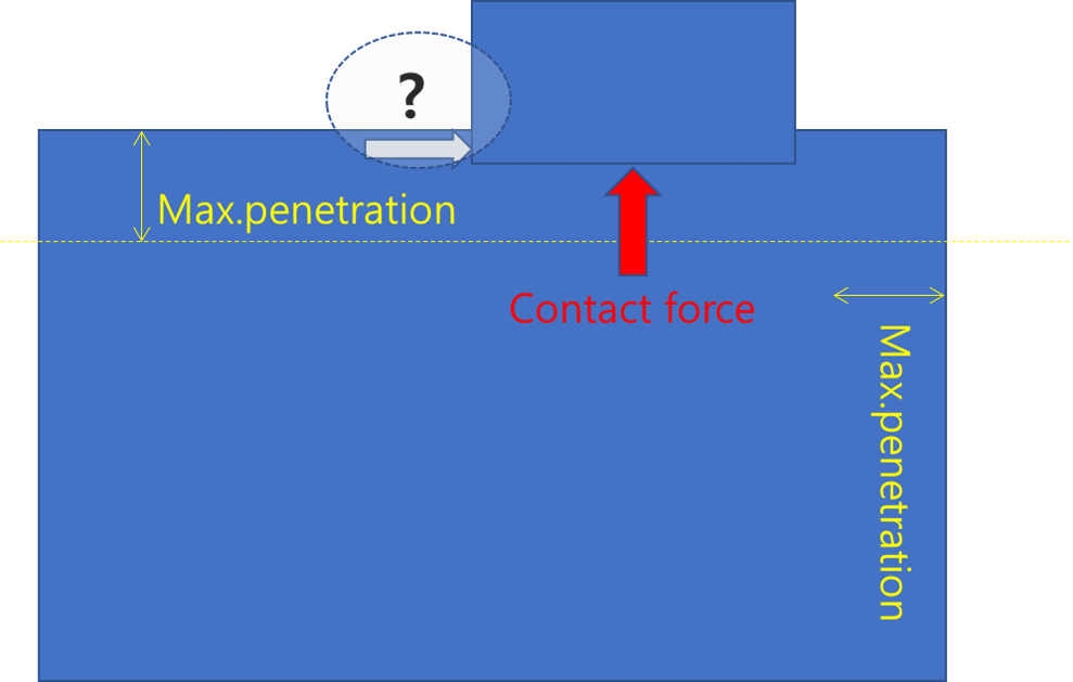 RecurDyn Contact - maximum penetration