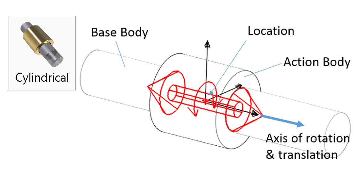 Cylindrical_joint.png