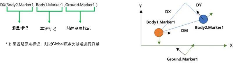 DX, DY, DZ function