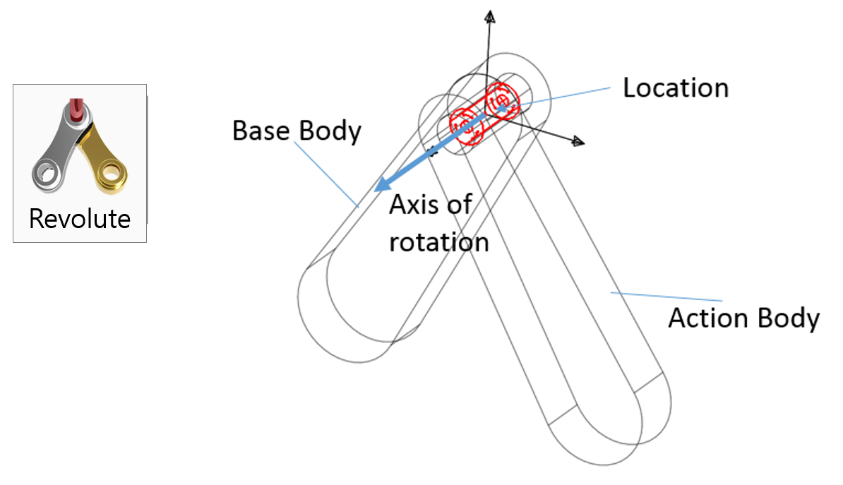 Revolute_joint.png