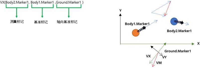 VX，VY，VZ function