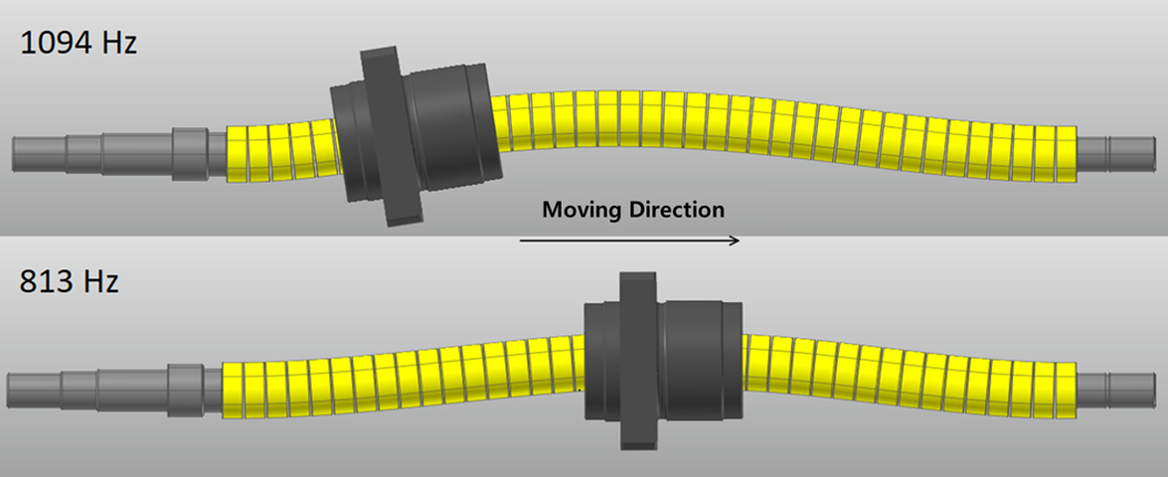 CHANGES IN THE NATURAL FREQUENCY OF THE BALL SCREW ACCORDING TO THE CHANGE OF THE NUT POSITION