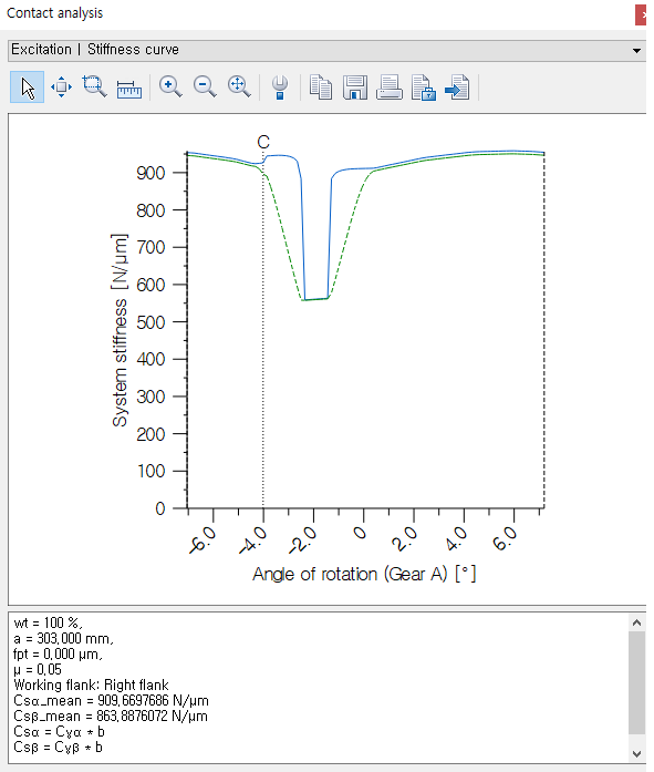 RecurDyn-DriveTrain-kisssoft-contact-stiffness