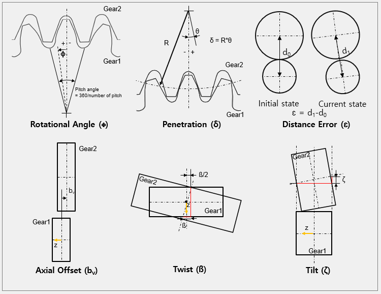 RecurDyn DriveTrain - MetaModel GearDynamics