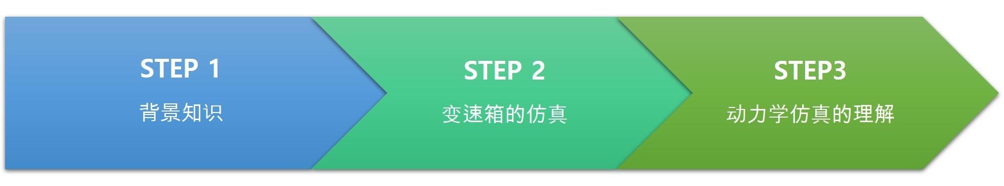 建议流程.jpg