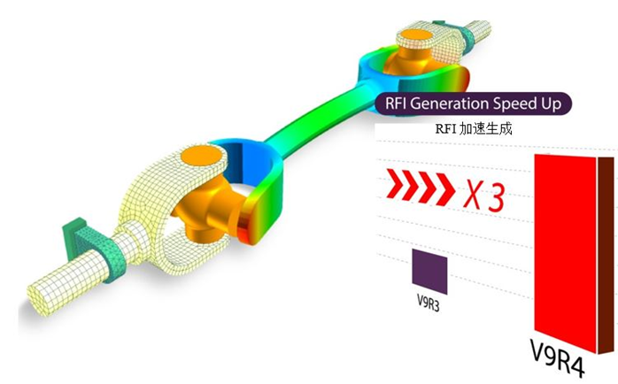 What's New in RecurDyn V9R4 - Eigen Solver Enhancement