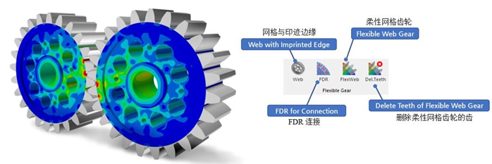 What's New in RecurDyn V9R4 - Flexible Web Gear