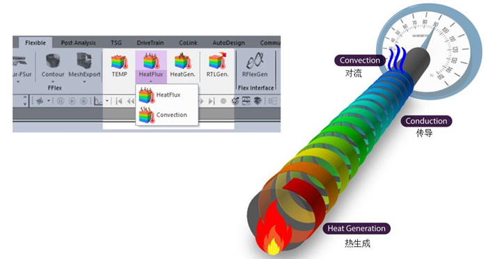 What's New in RecurDyn V9R4 - FFlex Thermal