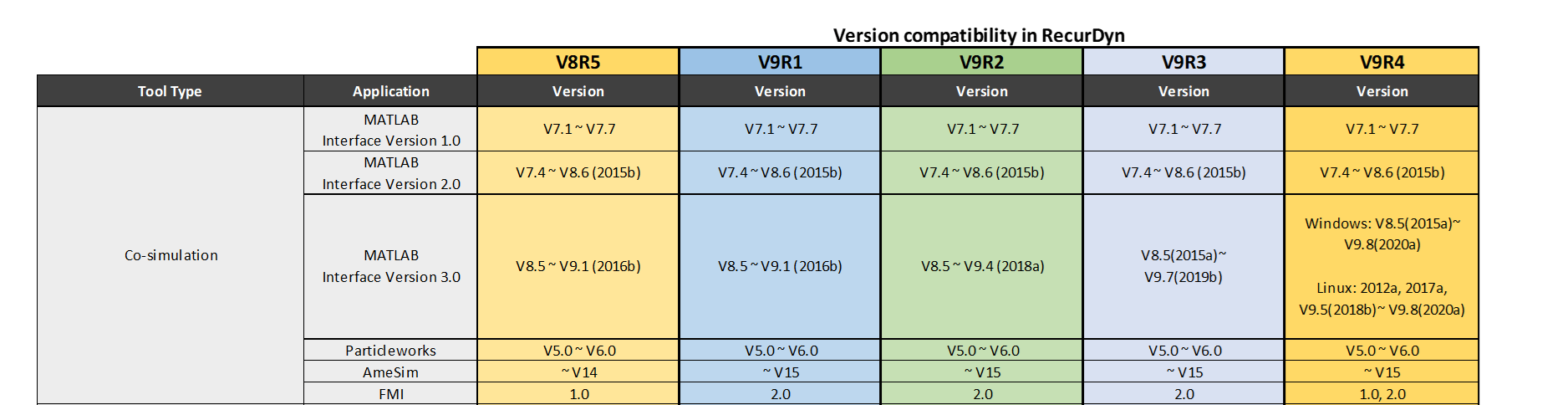 recurdyn-simulink-version-compatibility-2021.png