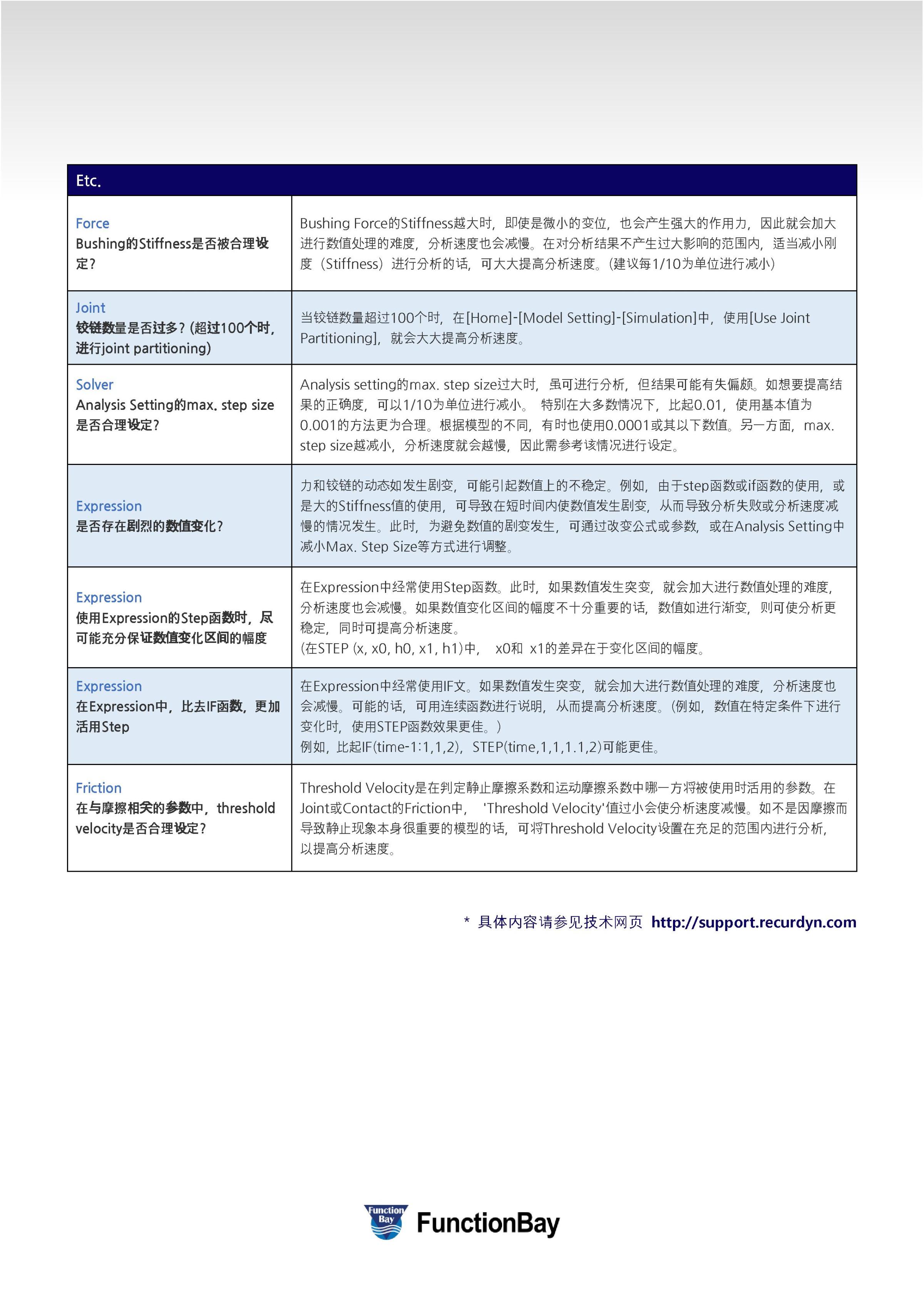 RecurDyn的分析速度过慢或者结果异常时的 Check List 2