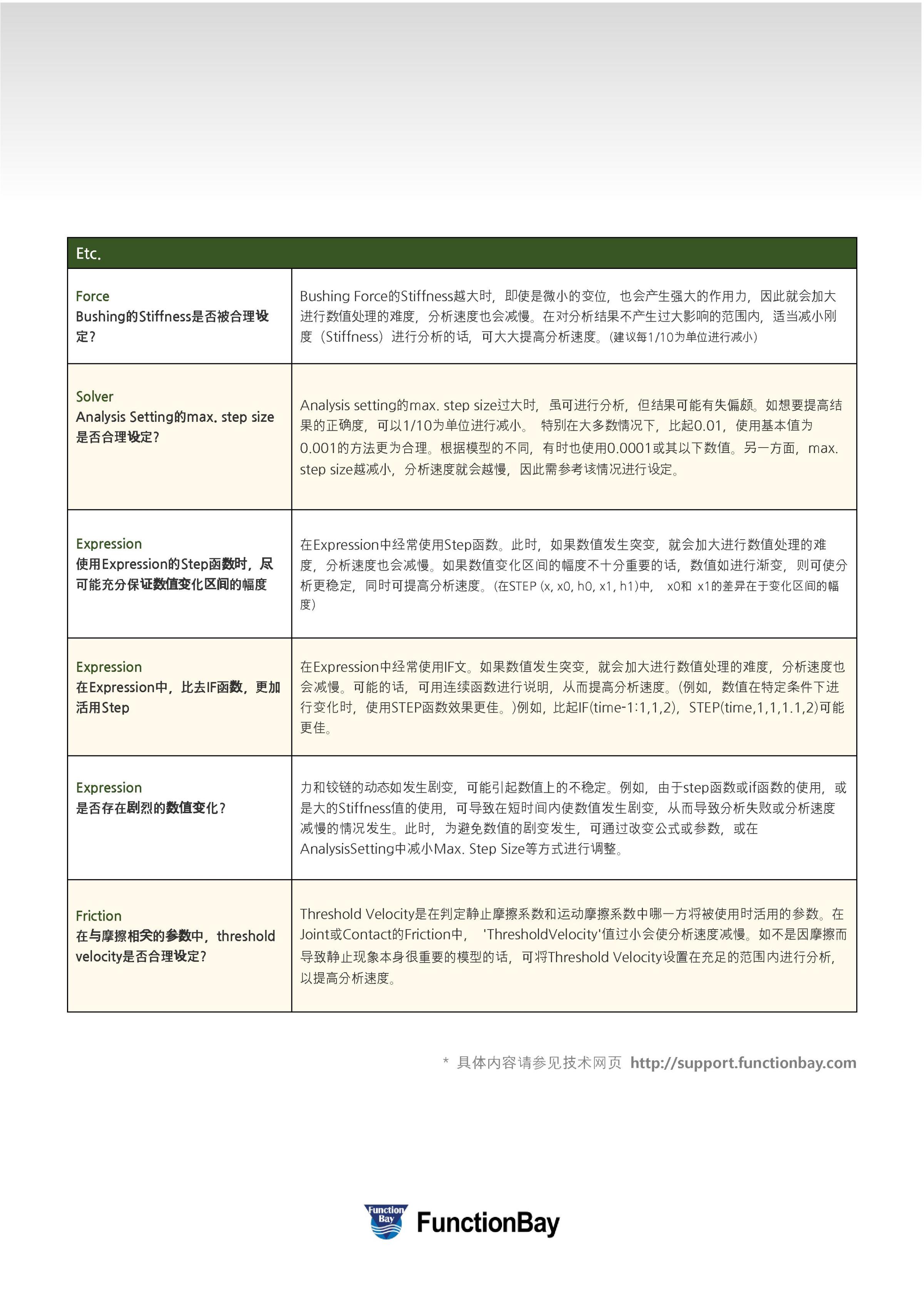 MBD for ANSYS Checklist_CHN_20161019_2.jpg