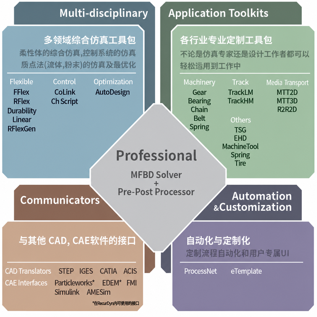 productcomponent_CN.png